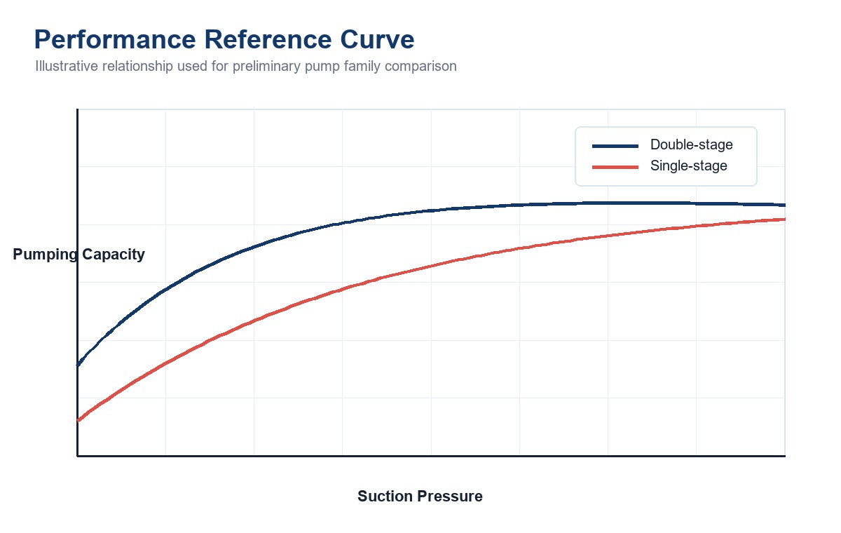Technical evidence for 2BV Series Liquid Ring Vacuum Pumps